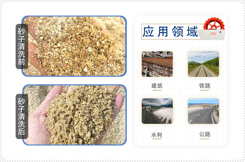 洗砂前后物料及其应用 洗砂前后物料及其应用